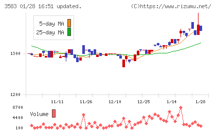 オーベクスチャート