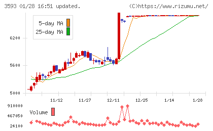 ホギメディカルチャート