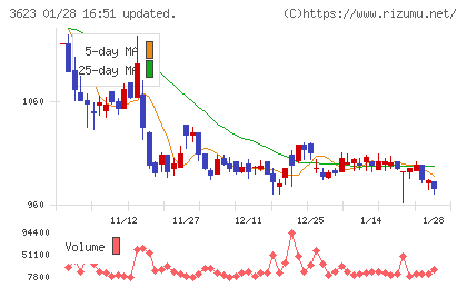 ビリングシステムチャート
