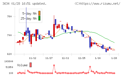 ソケッツチャート
