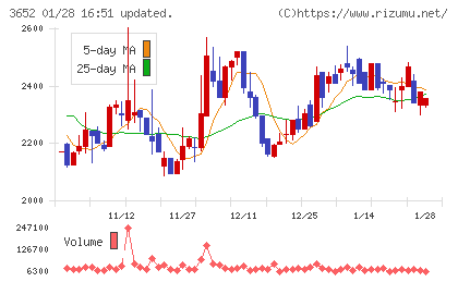 ディジタルメディアプロフェッショナルチャート