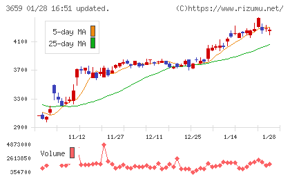 ネクソンチャート