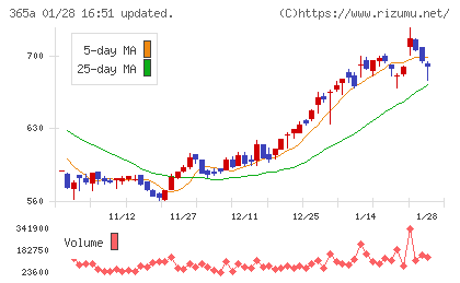 伊澤タオルチャート