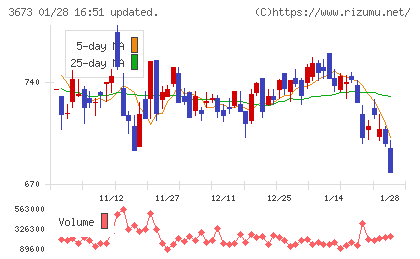 ブロードリーフチャート