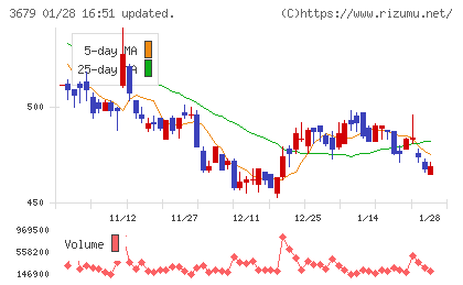 じげんチャート