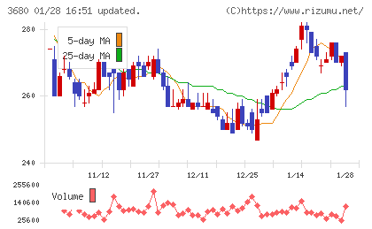 ホットリンクチャート