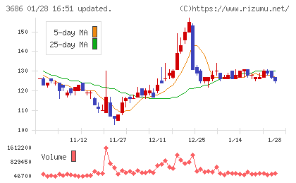 ディー・エル・イーチャート