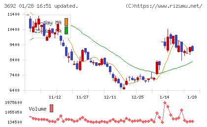 ＦＦＲＩセキュリティチャート