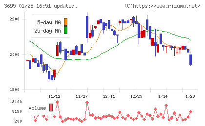 ＧＭＯプロダクトプラットフォームチャート