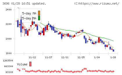セレスチャート