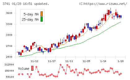 セックチャート