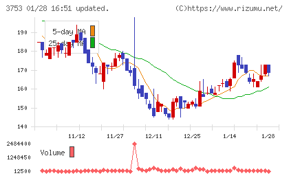 フライトソリューションズチャート
