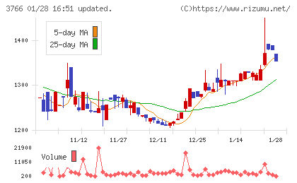システムズ・デザインチャート