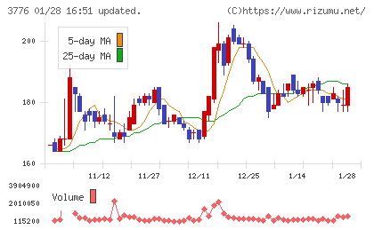 ブロードバンドタワーチャート
