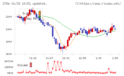 ヒットチャート