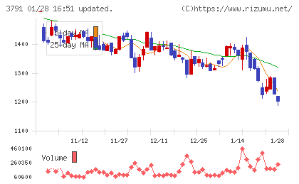 ＩＧポートチャート