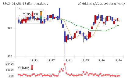 エコミックチャート