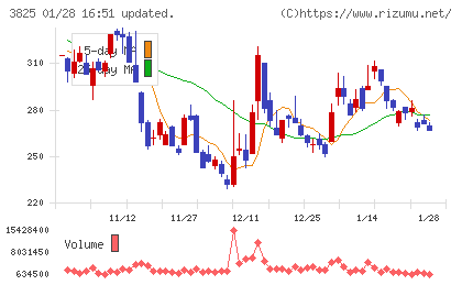 リミックスポイントチャート