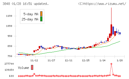 データ・アプリケーションチャート