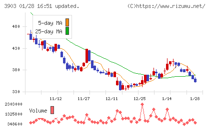 ｇｕｍｉチャート