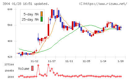 カヤックチャート