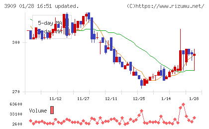 ショーケースチャート