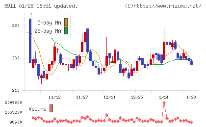 Ａｉｍｉｎｇチャート