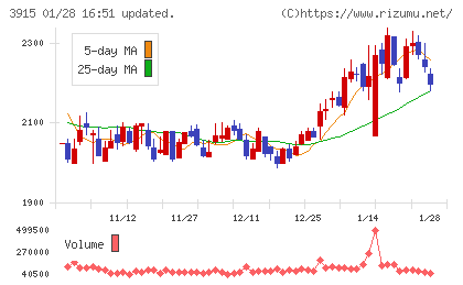テラスカイチャート