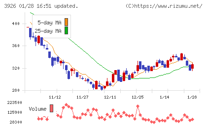 オープンドアチャート