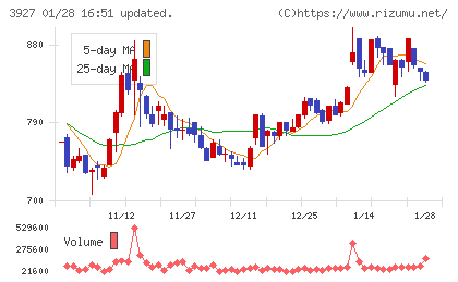フーバーブレインチャート