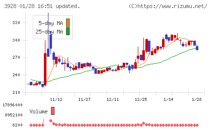 マイネットチャート