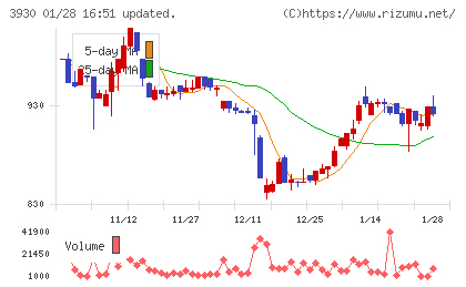 はてなチャート