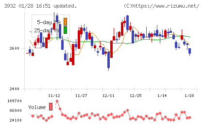 アカツキチャート