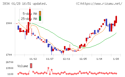 ベネフィットジャパンチャート