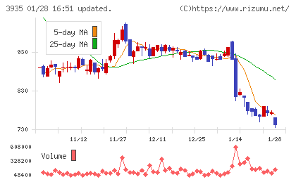 エディアチャート
