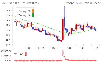 グローバルウェイチャート