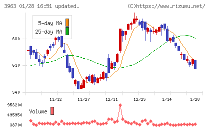 シンクロ・フードチャート