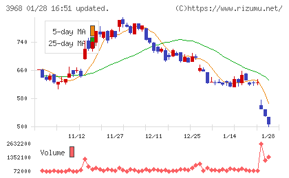 セグエグループチャート