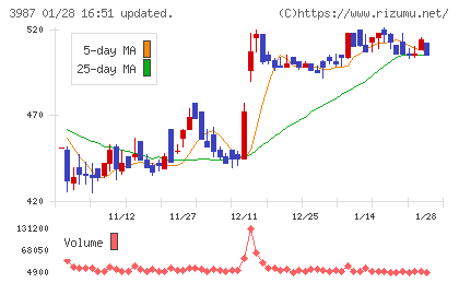 エコモットチャート
