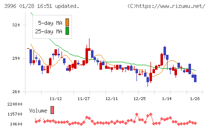 サインポストチャート