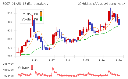トレードワークスチャート
