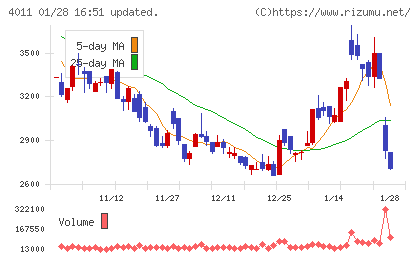 ヘッドウォータースチャート