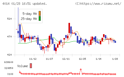 カラダノートチャート