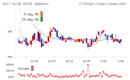 クリーマチャート