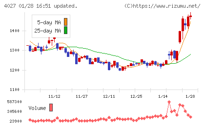 テイカチャート