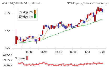 トクヤマチャート