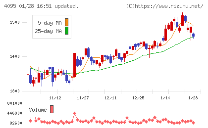 日本パーカライジングチャート