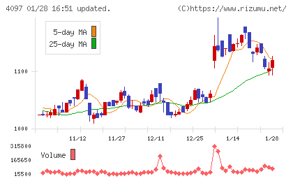 高圧ガス工業チャート
