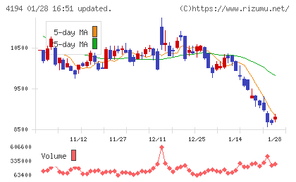 ビジョナルチャート