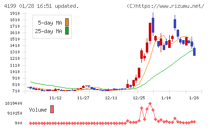 ワンダープラネットチャート